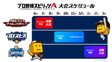 《職棒野球魂A》2025 賽季電競大會登場！達比修有監修盃、NPB 官方聯賽、最強選手決定賽陣容堅強