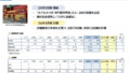 Capcom 遊戲中心事業大豐收！營利暴增三成，靠「這個」立大功？