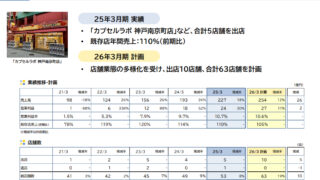 Capcom 遊戲中心事業大豐收！營利暴增三成，靠「這個」立大功？